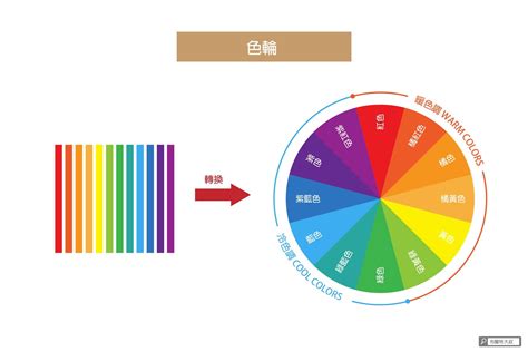 冷色調顏色|【設計】色彩學懶人包：配色觀念、實務應用完整收錄